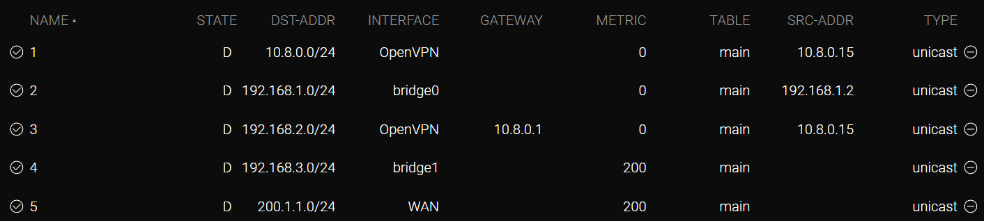 openvpn6